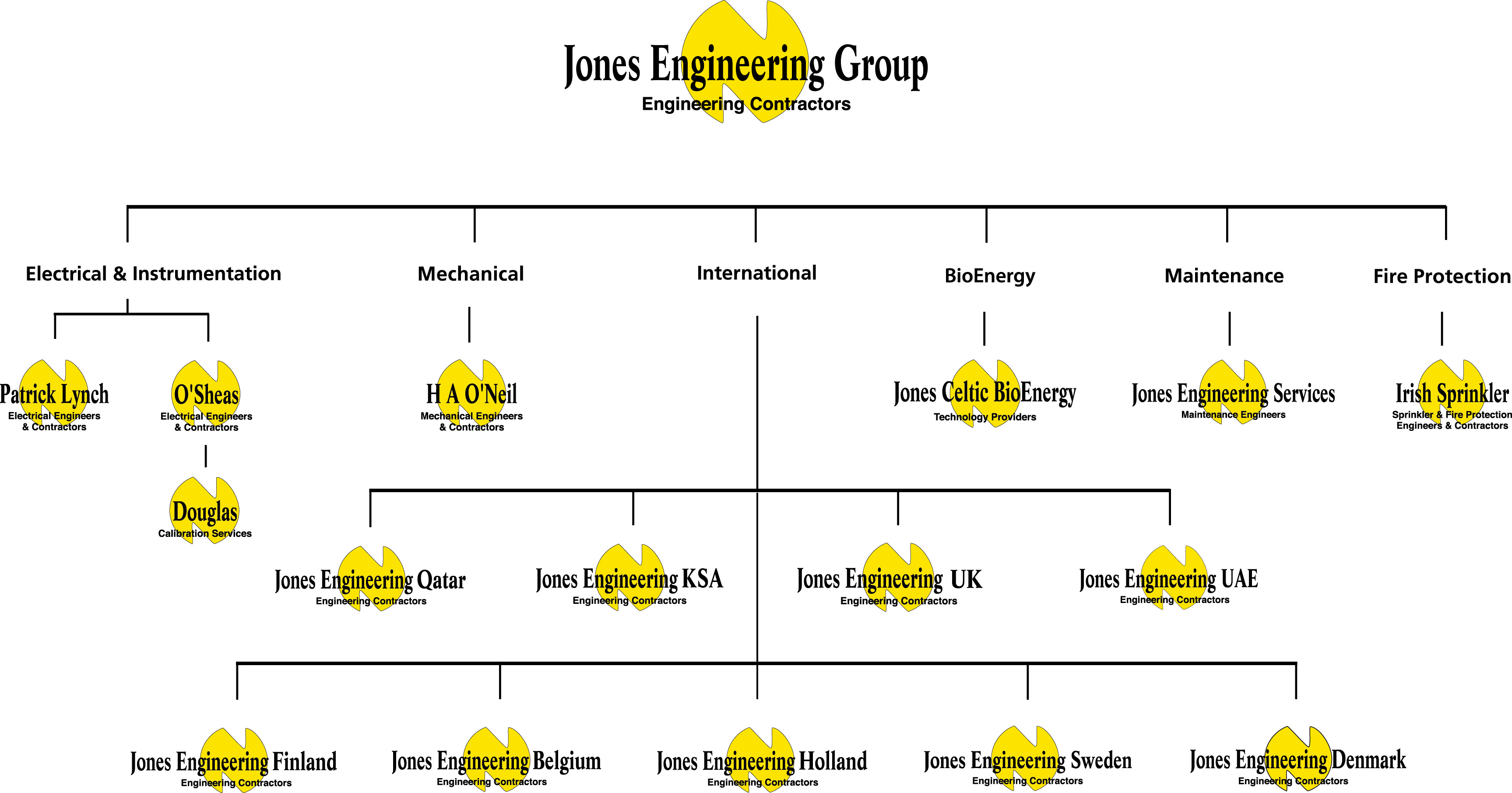Organisational_Structure_Map_ jpg